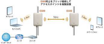 ruijie �A�N�Z�X�|�C���g���[�^�[�́uWiFi�̓d�g�𑗎�M����@��v