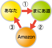 ���Ȃ����܂ɂ����Ńl�^�������܂����l�^�ɓ\��ꂽ�A�t�B���G�C�g�L������ ���w�҂������������܂����Љ��Amazon���� ���Ȃ��Ɏx�����܂�