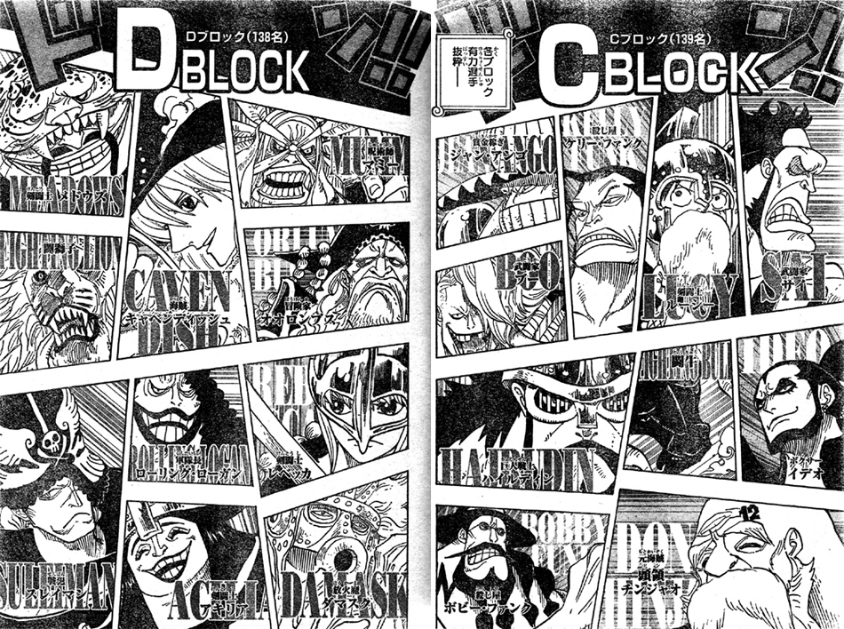 Cブロック(139名)の有力選手は、武闘家サイ、剣闘士ルーシー(モンキー・D・ルフィ)、殺し屋ケリー・ファンク、賞金稼ぎジャン・アンゴ、武闘家ブー、ボクサー イデオ、闘牛、元海賊頭領チンジャオ、巨人戦士ハイルディン、殺し屋ボビー・ファンク