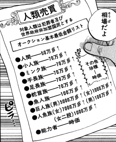 人類売買のオークション基本最低金額リスト