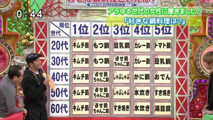 フジテレビの韓国ゴリ押し フジテレビ『笑っていいとも』あらゆる世代の女性の好きな鍋料理1位が全てキムチ鍋